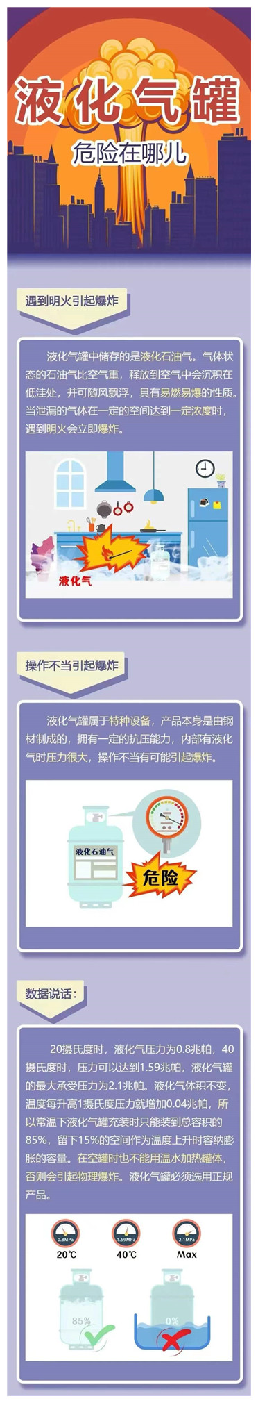 安全生產(chǎn)｜別拿燃?xì)獍踩?dāng)小事！這樣做才安全